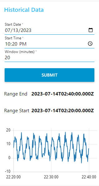 "Screenshot showing the GUI for historical data"