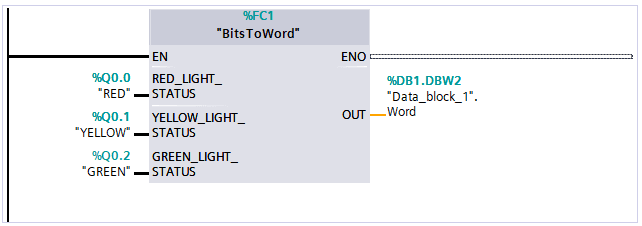 Ladder diagram showing a custom function that stores the status of outputs in a single word within the PLC.
