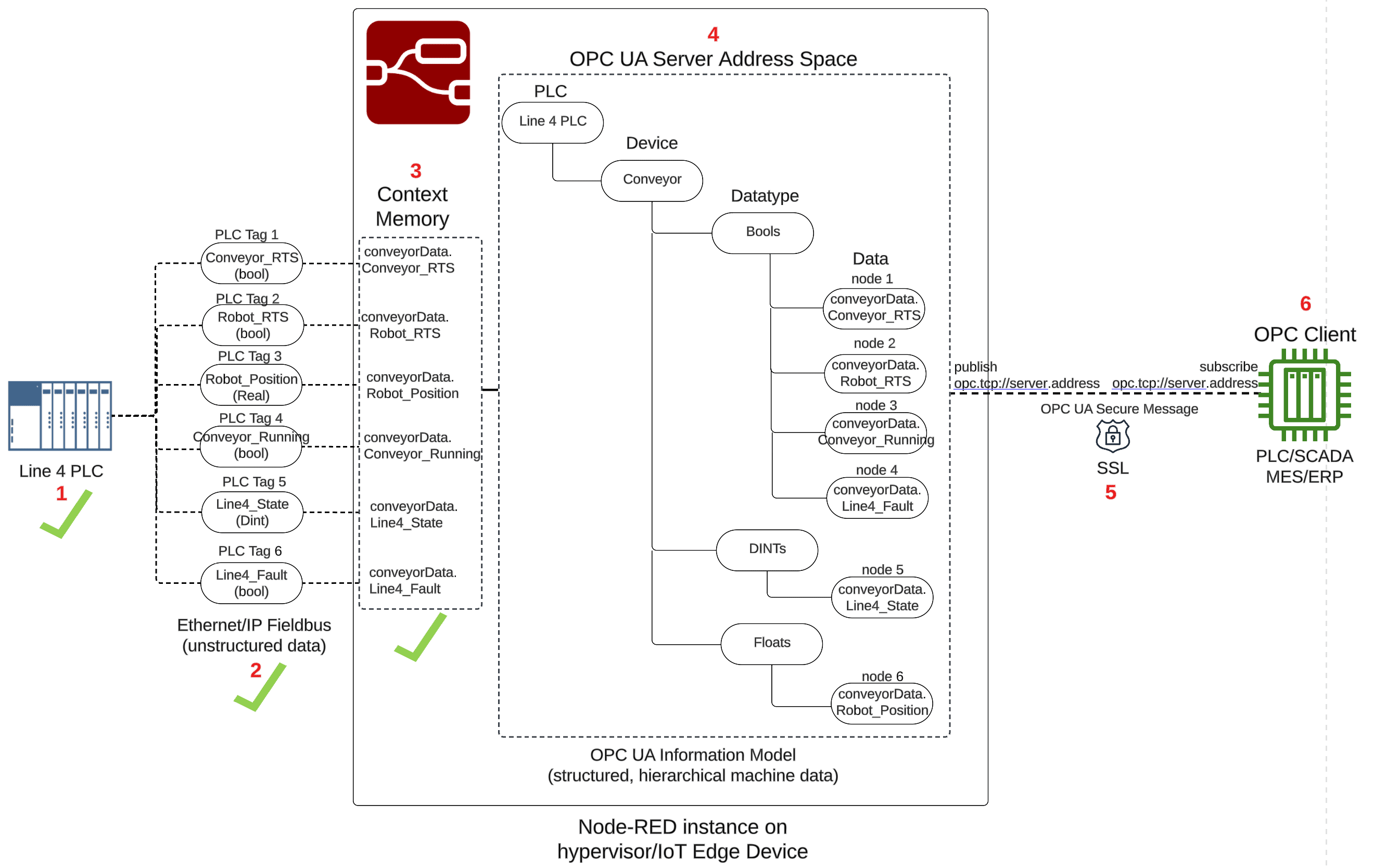 PLC-Information-Model-3-of-6-1.png