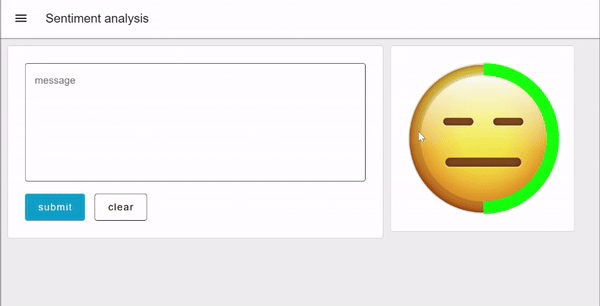 Image representing Sentiment Analysis with Node-RED