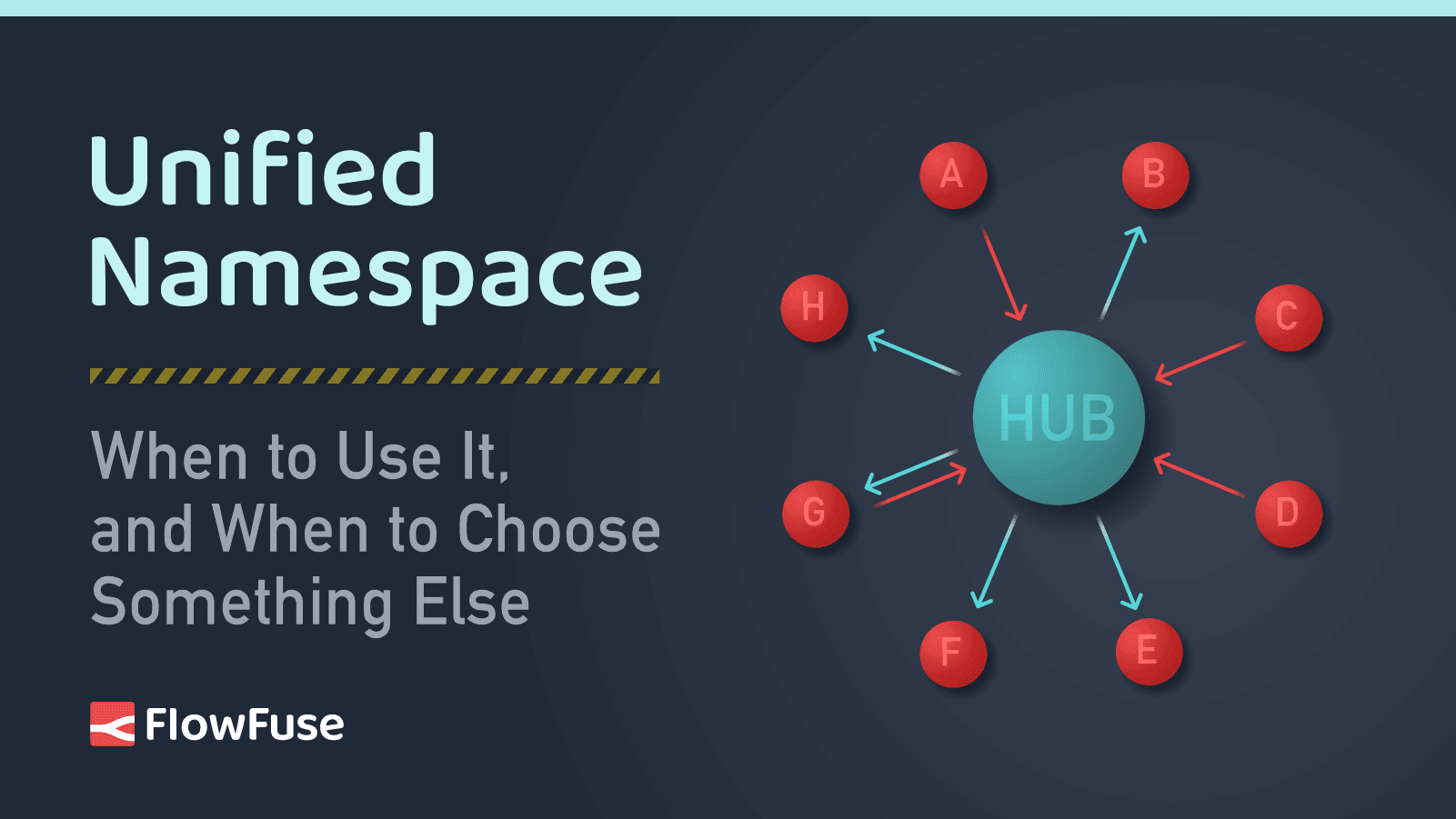 Graphics depicting unified namespace data modeling using FlowFuse.